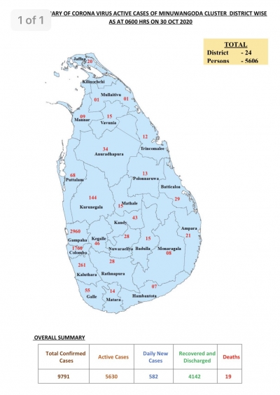 கொரோனா இல்லாத மாவட்டம் எது?