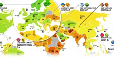 குறைந்த மகிழ்ச்சியுடைய நாடு இலங்கை!