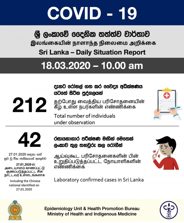 இலங்கையில் கொரோனா நிலைமை…