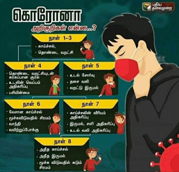 91 பேருக்கு கொரோனா தொற்று