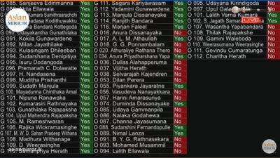 IMF யோசனைக்கு பாராளுமன்றத்தில் அங்கீகாரம் - ரணில் தரப்புக்கு வெற்றி